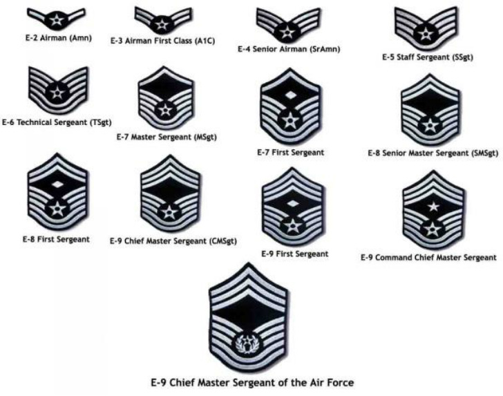 Ranks in jrotc air force