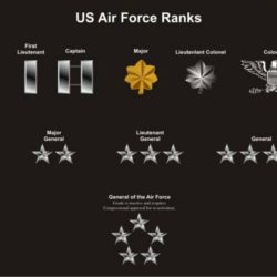 Ranks in jrotc air force