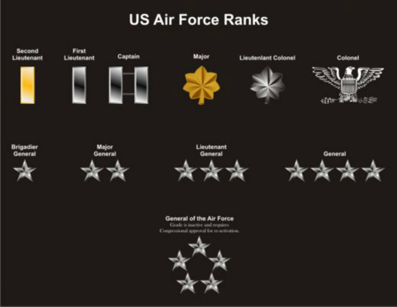 Ranks in jrotc air force