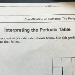 Periodic table packet 1 answer key