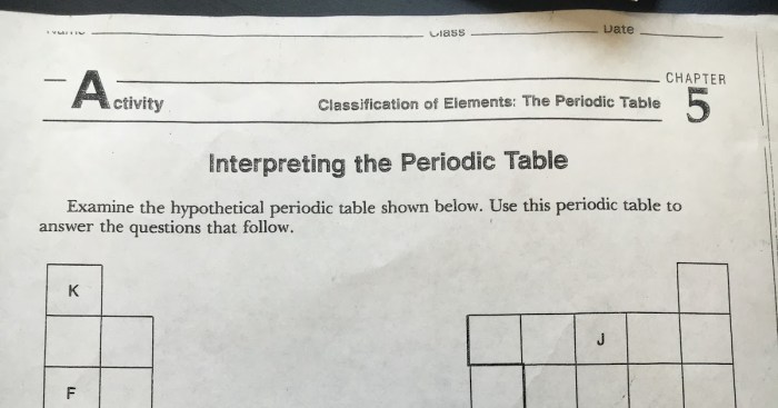 Periodic table packet 1 answer key