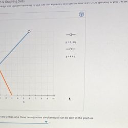 Refresh your math & graphing skills