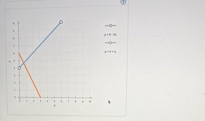 Refresh your math & graphing skills