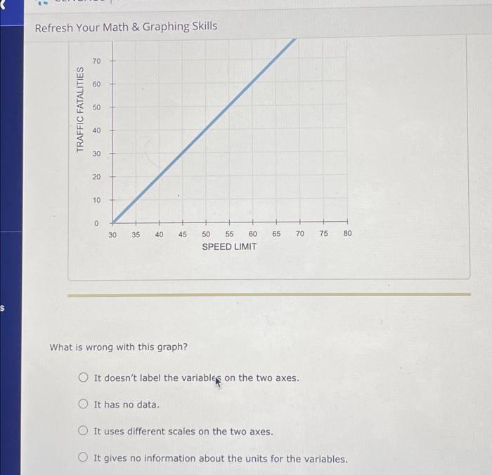 Refresh your math & graphing skills