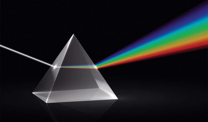 Refraction refractive azooptics