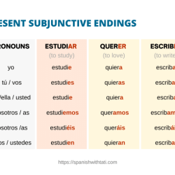 Es claro que subjuntivo o indicativo