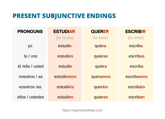 Es claro que subjuntivo o indicativo