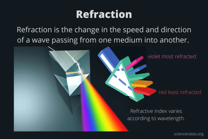 Refraction light clipart reflection photography science kids school lessons created clipground contest visit when pre experiments physics