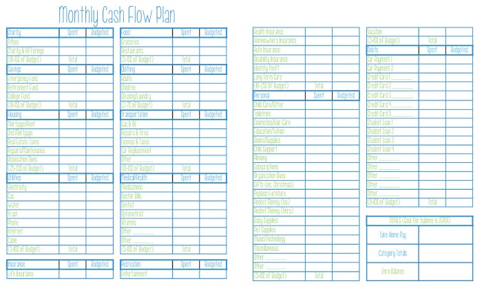 Dave ramsey chapter 2 answer key