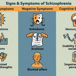 A client with schizophrenia who is receiving an antipsychotic