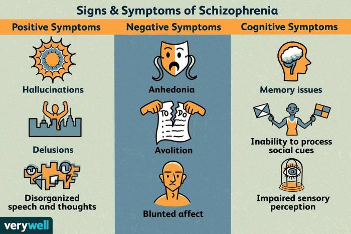 A client with schizophrenia who is receiving an antipsychotic