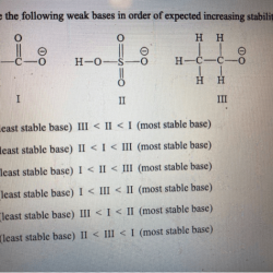 Carbocations increasing rank following stability stable least order