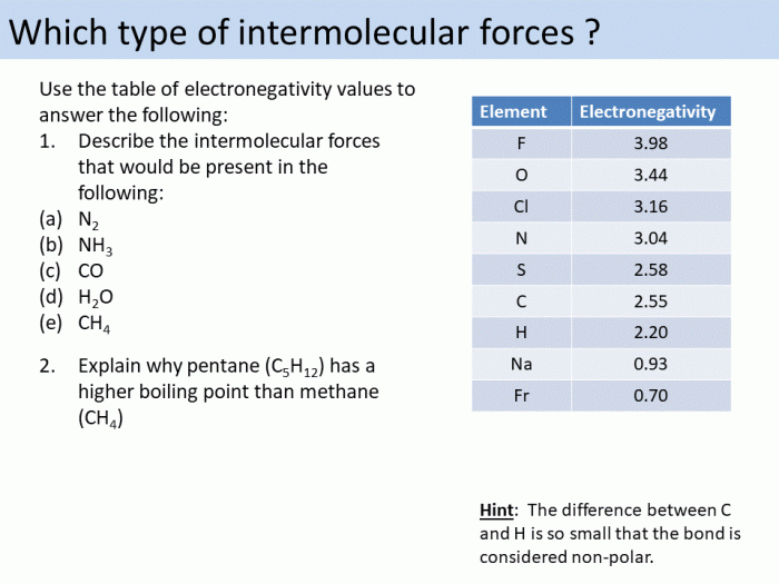 Student exploration polarity and intermolecular forces