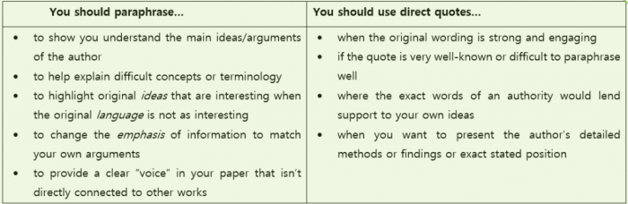 Which statement paraphrases the authors argument