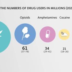 Drugs illegal illicit spent statista billion americani illegali droghe expenditure spendono quanto