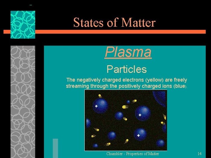 Solids liquids gases transitions phase