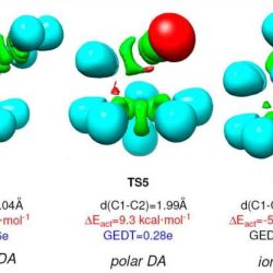 Student exploration polarity and intermolecular forces