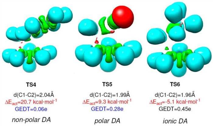 Student exploration polarity and intermolecular forces